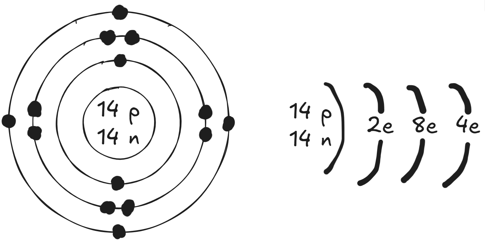 Bohr model drawings